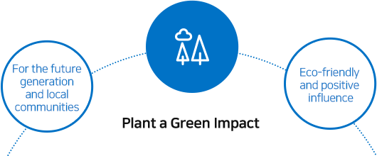 Plant a Green Impact - 미래 시대와 지역사회를 위한, 친환경적이고 선한 영향력