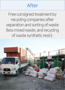 Free consigned treatment by recycling companies after separation and sorting of waste (less mixed waste, and recycling of waste synthetic resin)