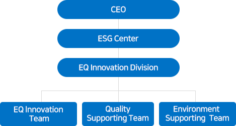 협력사 ESG 개선 프로그램 정책 수립에 관한 이미지 입니다. 자세한 설명은 하단 내용을 참고하세요.
