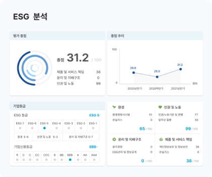 ESG 관리시스템 예시