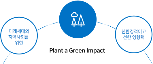 Plant a Green Impact - 미래 세대와 지역사회를 위한, 친환경적이고 선한 영향력