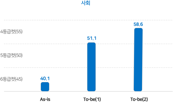 One point 코칭 기대효과 사회에 관한 이미지 입니다. 자세한 설명은 하단 내용을 참고하세요.