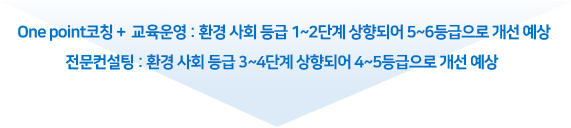 One point코칭 + 교육운영 : 환경 사회 등급 1~2단계 상향되어 5~6등급으로 개선 예상 /  전문컨설팅 : 환경 사회 등급 3~4단계 상향되어 4~5등급으로 개선 예상